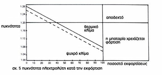 ΜΠΑΤΑΡΙΕΣ